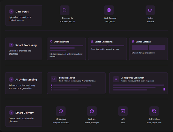 FileBrain.Pro Screenshot